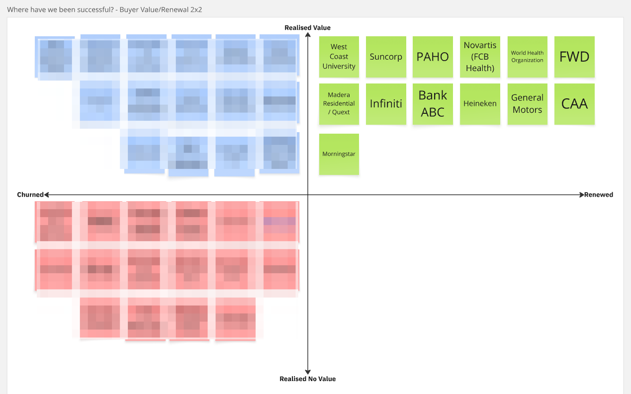 Customer value framework